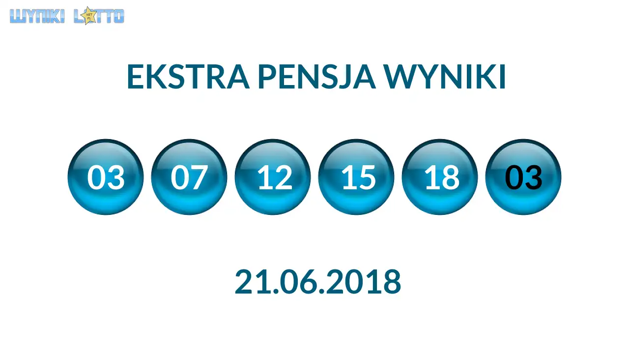 Kulki Ekstra Pensji z wylosowanymi liczbami dnia 21.06.2018