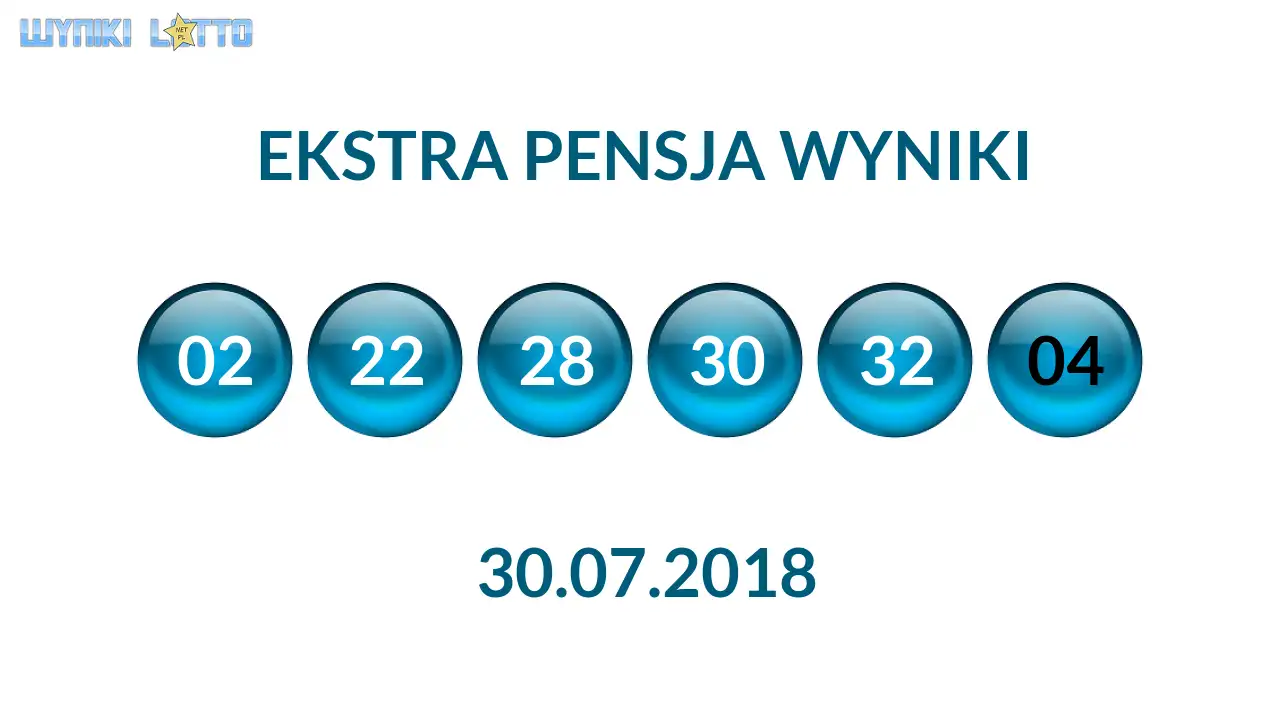 Kulki Ekstra Pensji z wylosowanymi liczbami dnia 30.07.2018