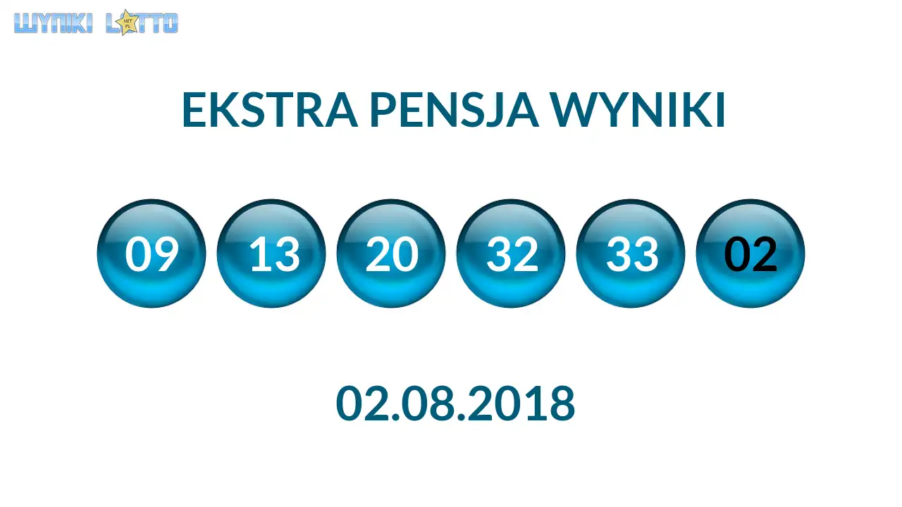 Kulki Ekstra Pensji z wylosowanymi liczbami dnia 02.08.2018