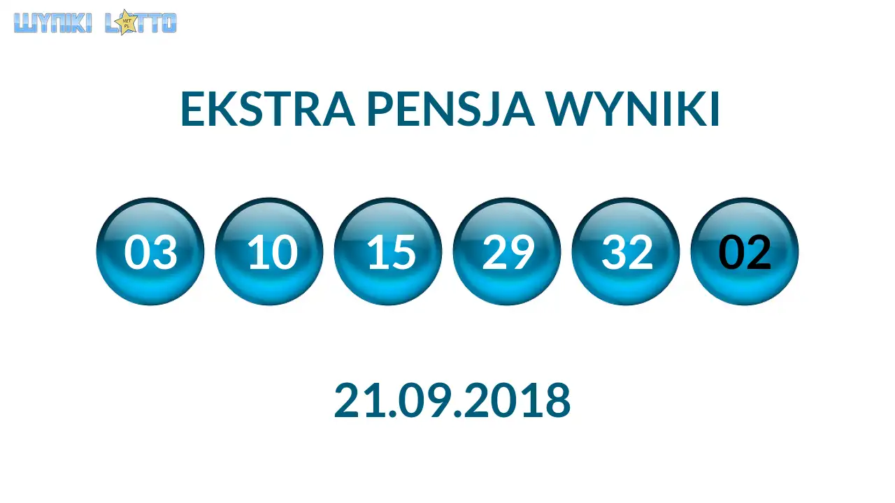 Kulki Ekstra Pensji z wylosowanymi liczbami dnia 21.09.2018