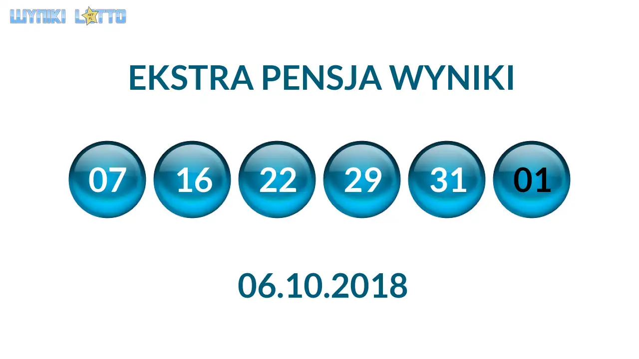 Kulki Ekstra Pensji z wylosowanymi liczbami dnia 06.10.2018