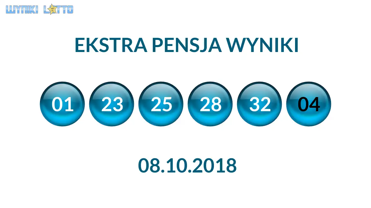 Kulki Ekstra Pensji z wylosowanymi liczbami dnia 08.10.2018