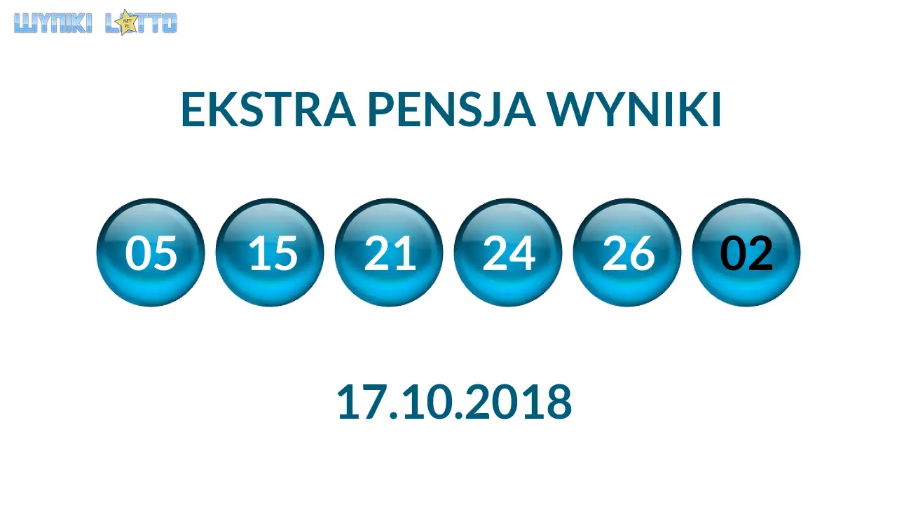 Kulki Ekstra Pensji z wylosowanymi liczbami dnia 17.10.2018