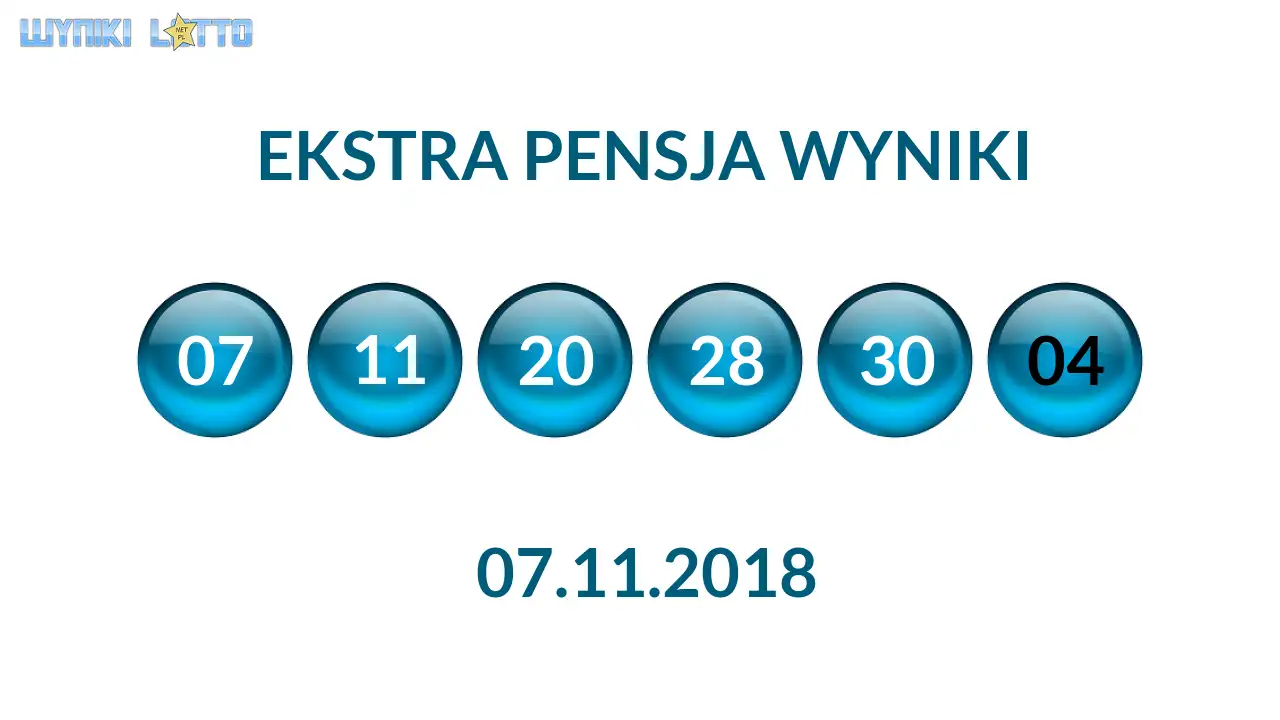 Kulki Ekstra Pensji z wylosowanymi liczbami dnia 07.11.2018