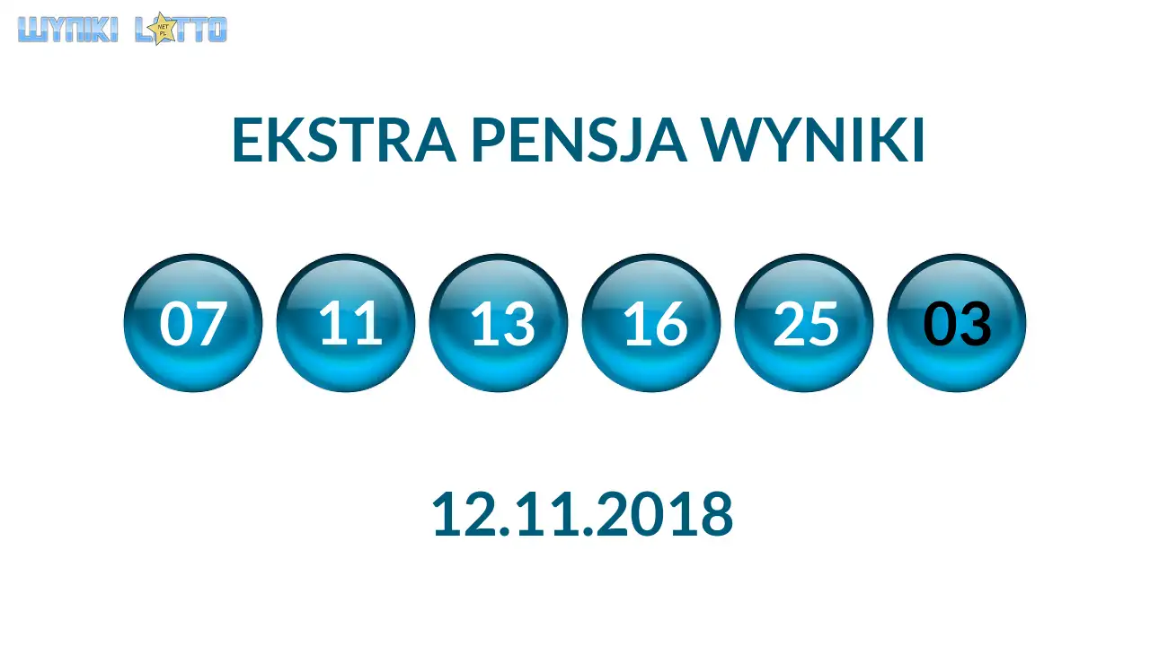 Kulki Ekstra Pensji z wylosowanymi liczbami dnia 12.11.2018