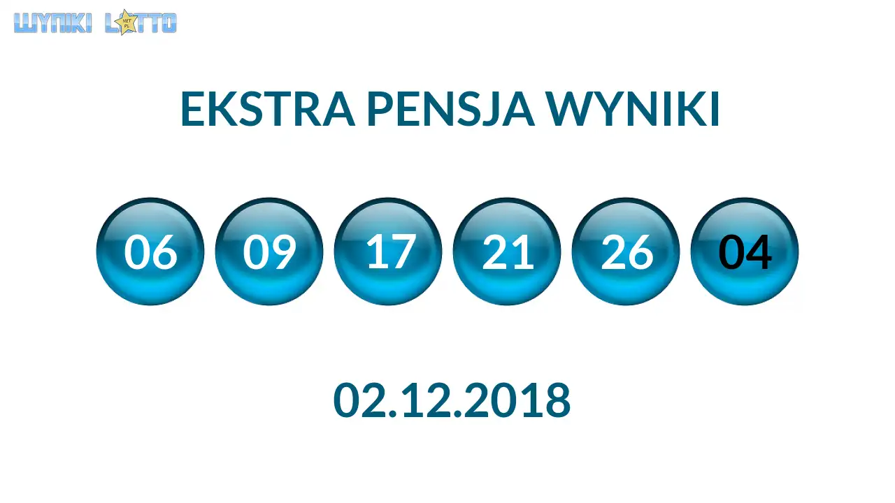 Kulki Ekstra Pensji z wylosowanymi liczbami dnia 02.12.2018