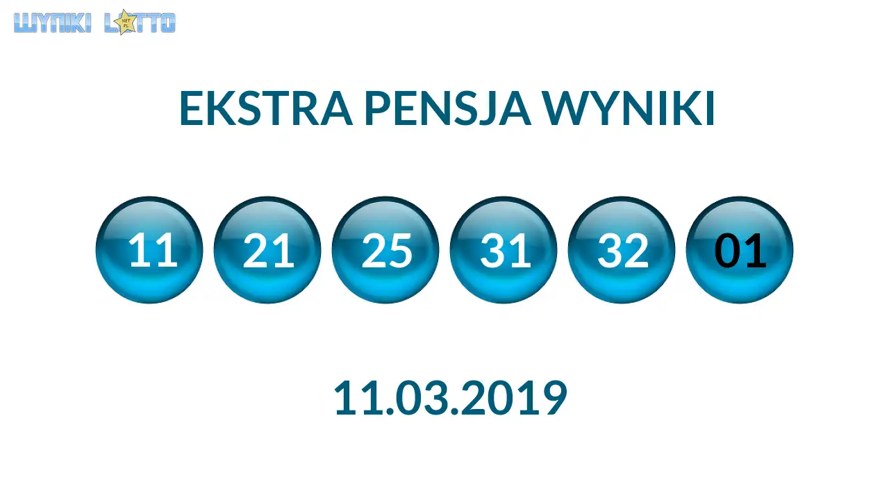 Kulki Ekstra Pensji z wylosowanymi liczbami dnia 11.03.2019
