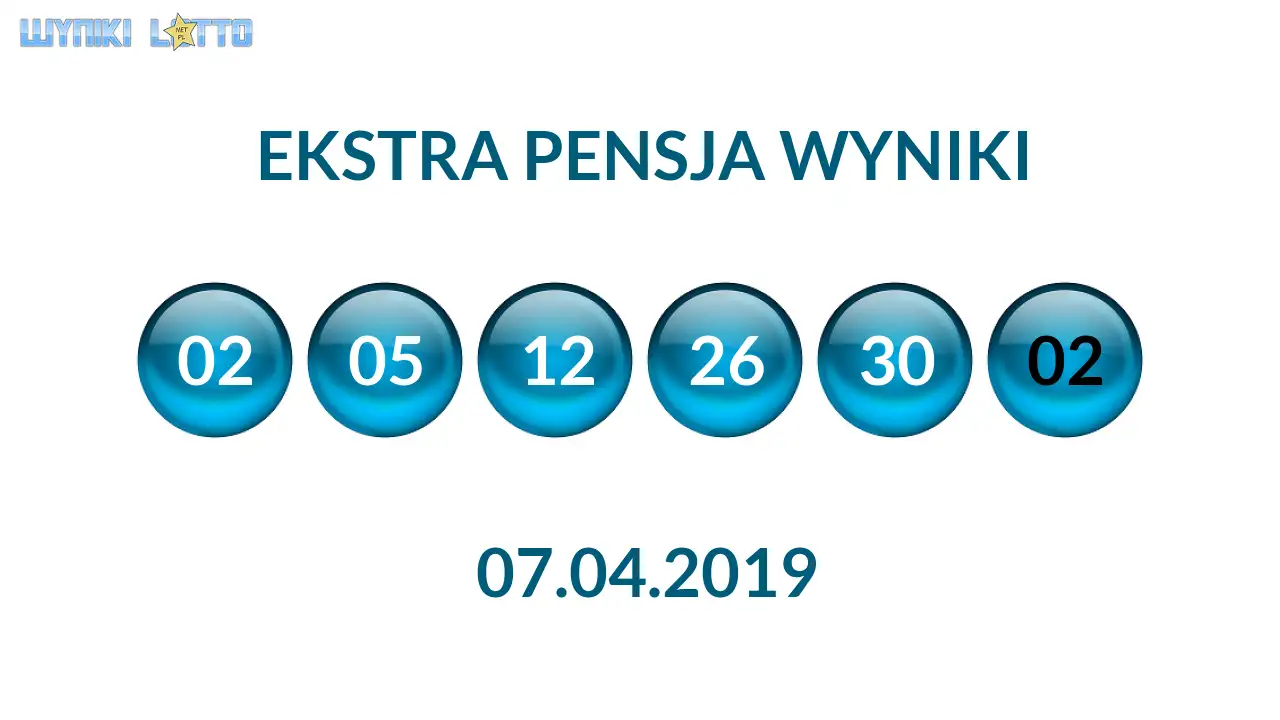 Kulki Ekstra Pensji z wylosowanymi liczbami dnia 07.04.2019