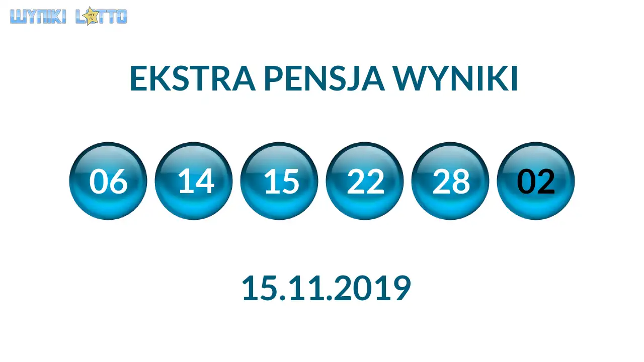 Kulki Ekstra Pensji z wylosowanymi liczbami dnia 15.11.2019