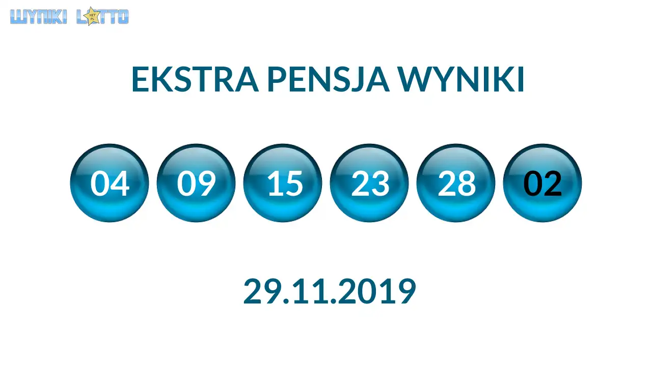 Kulki Ekstra Pensji z wylosowanymi liczbami dnia 29.11.2019