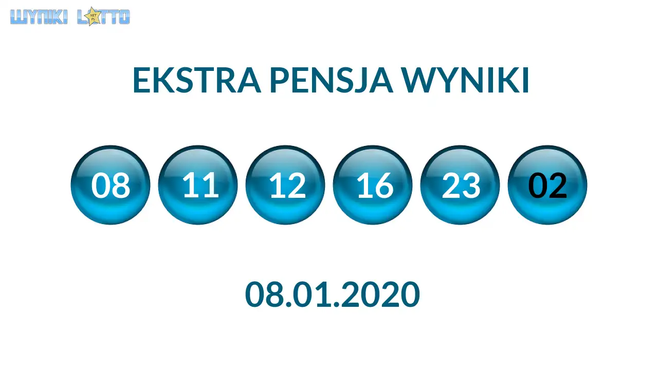 Kulki Ekstra Pensji z wylosowanymi liczbami dnia 08.01.2020