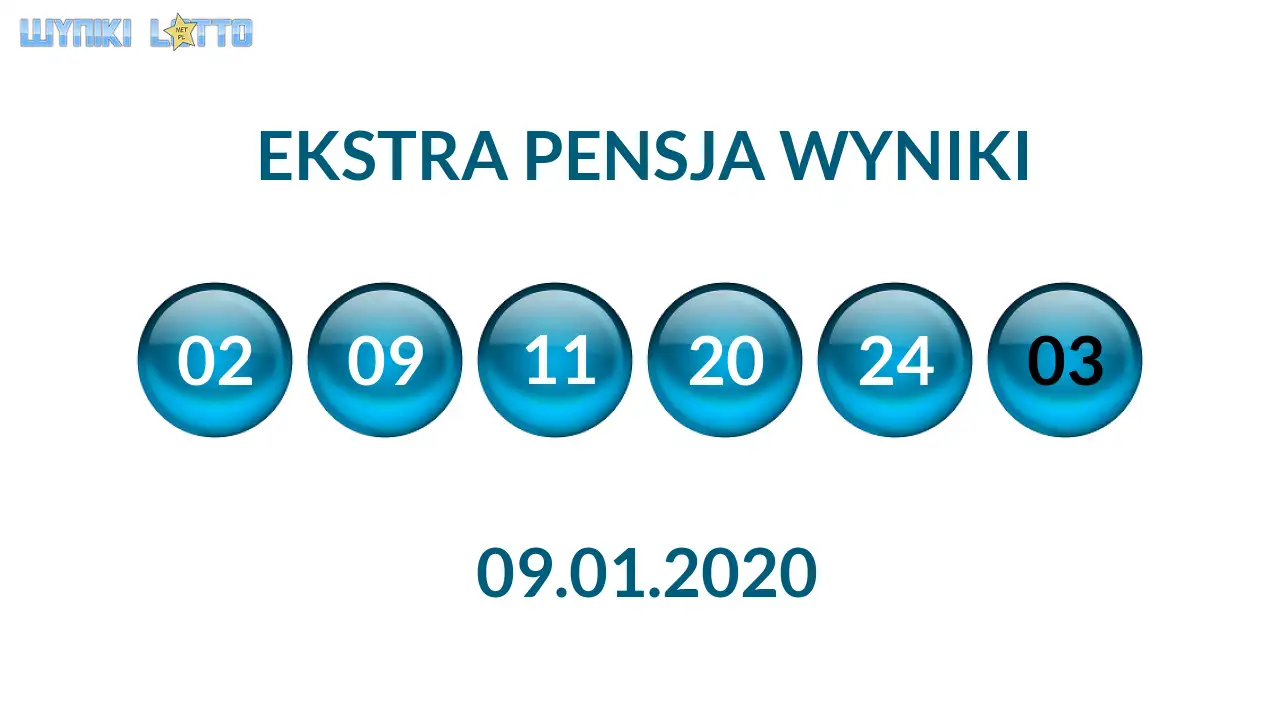 Kulki Ekstra Pensji z wylosowanymi liczbami dnia 09.01.2020
