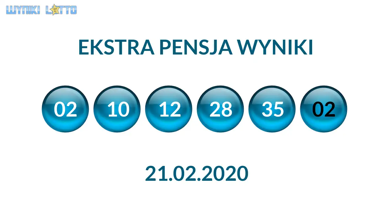 Kulki Ekstra Pensji z wylosowanymi liczbami dnia 21.02.2020