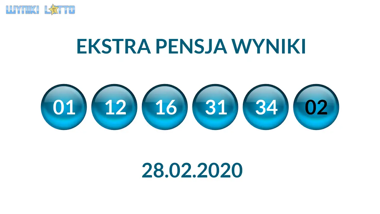 Kulki Ekstra Pensji z wylosowanymi liczbami dnia 28.02.2020