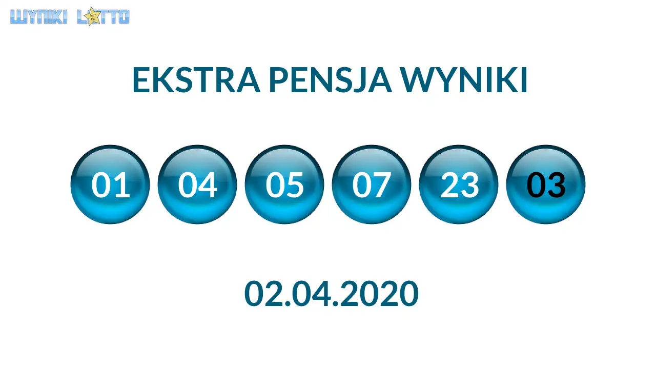 Kulki Ekstra Pensji z wylosowanymi liczbami dnia 02.04.2020