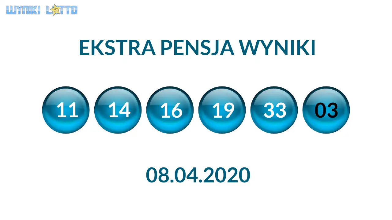 Kulki Ekstra Pensji z wylosowanymi liczbami dnia 08.04.2020