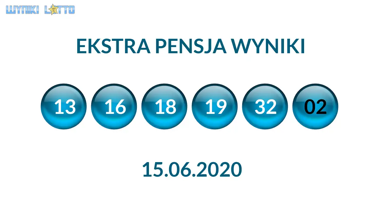 Kulki Ekstra Pensji z wylosowanymi liczbami dnia 15.06.2020