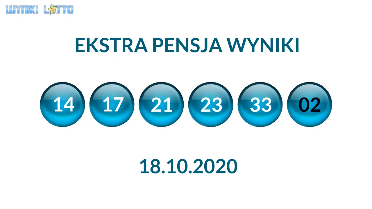 Kulki Ekstra Pensji z wylosowanymi liczbami dnia 18.10.2020