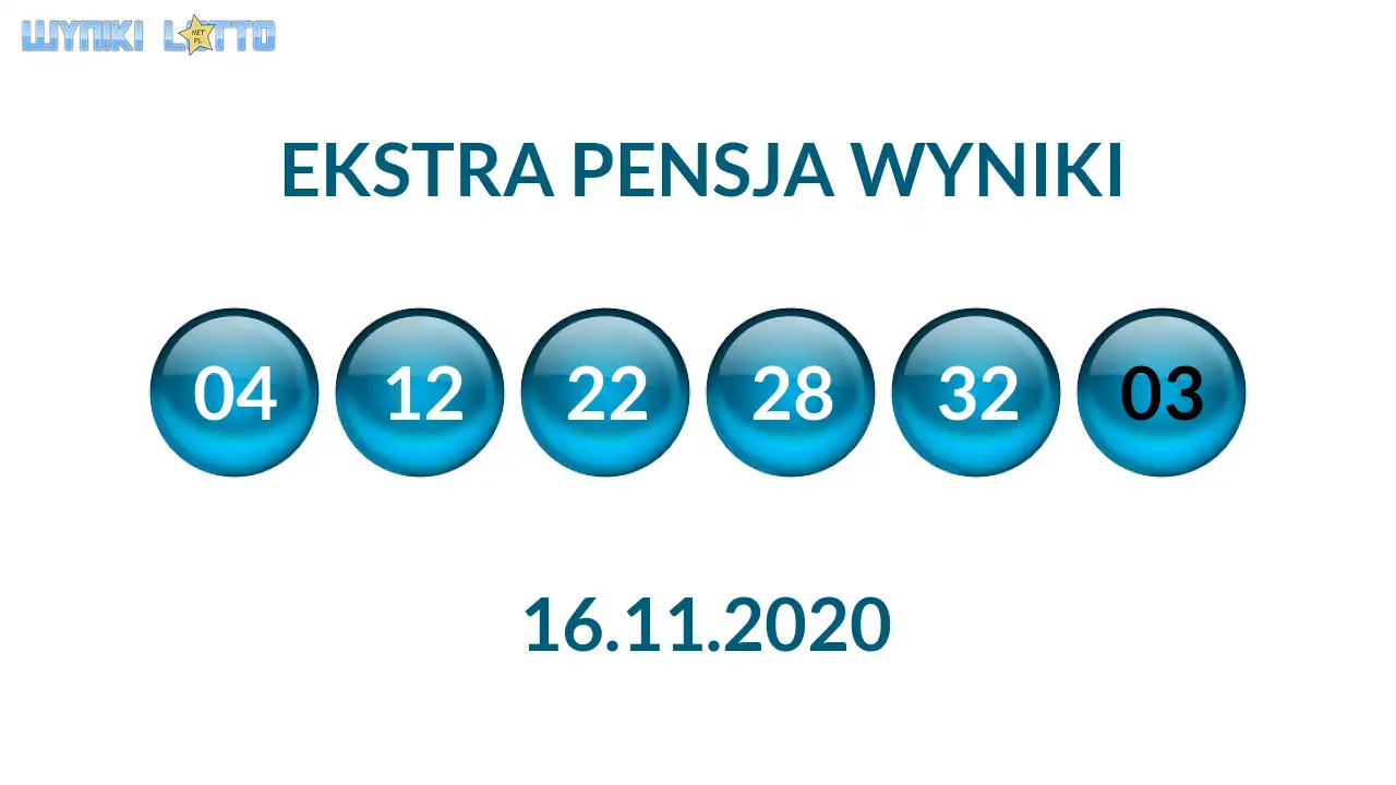 Kulki Ekstra Pensji z wylosowanymi liczbami dnia 16.11.2020