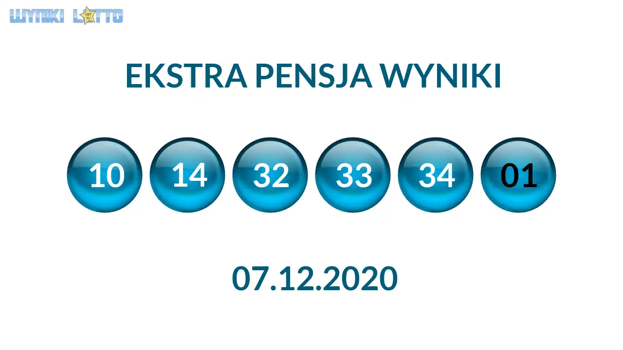 Kulki Ekstra Pensji z wylosowanymi liczbami dnia 07.12.2020