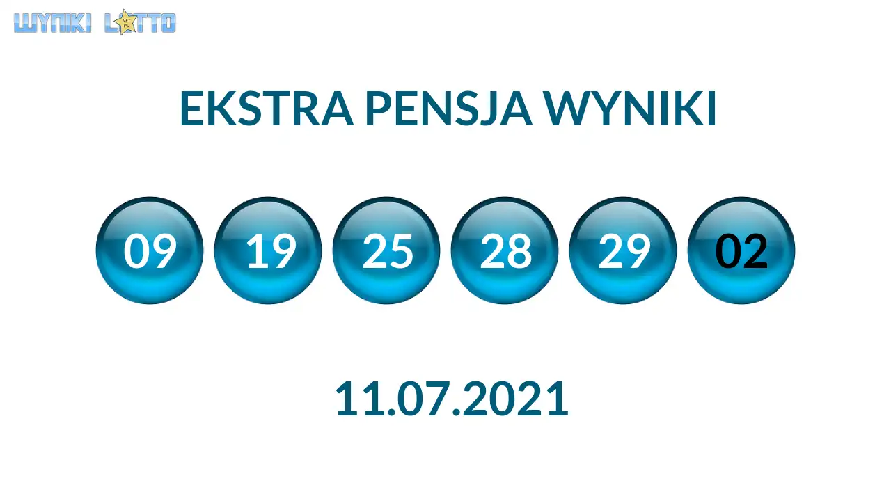 Kulki Ekstra Pensji z wylosowanymi liczbami dnia 11.07.2021