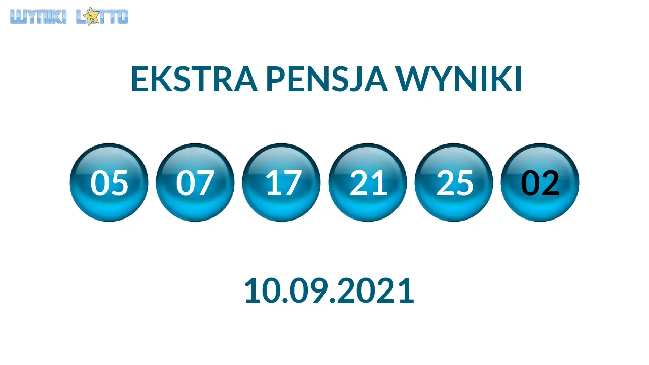 Kulki Ekstra Pensji z wylosowanymi liczbami dnia 10.09.2021