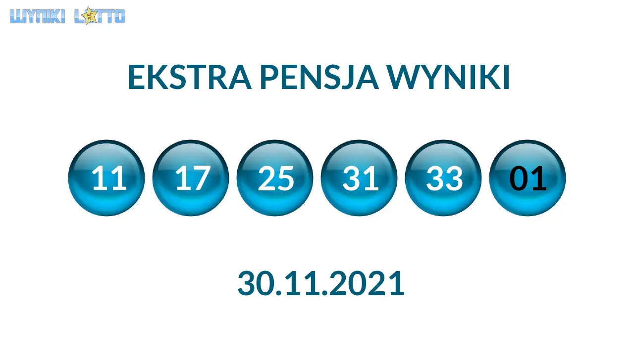 Kulki Ekstra Pensji z wylosowanymi liczbami dnia 30.11.2021