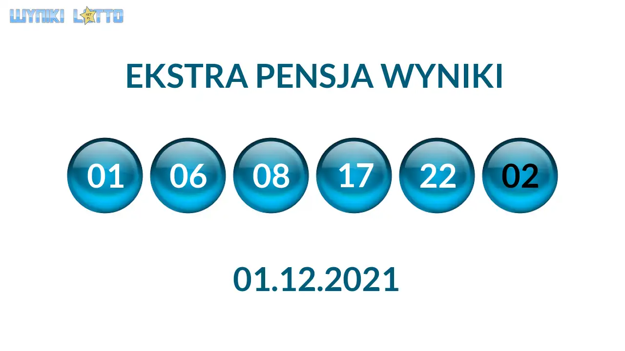 Kulki Ekstra Pensji z wylosowanymi liczbami dnia 01.12.2021