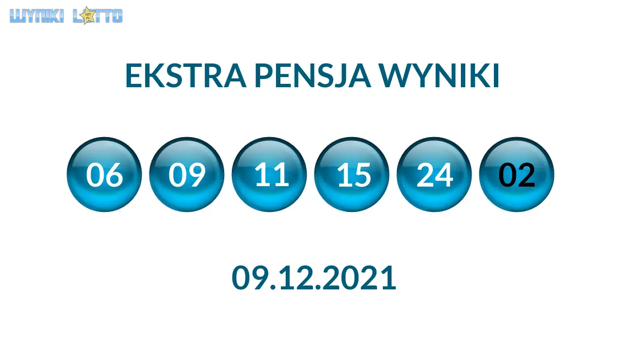 Kulki Ekstra Pensji z wylosowanymi liczbami dnia 09.12.2021
