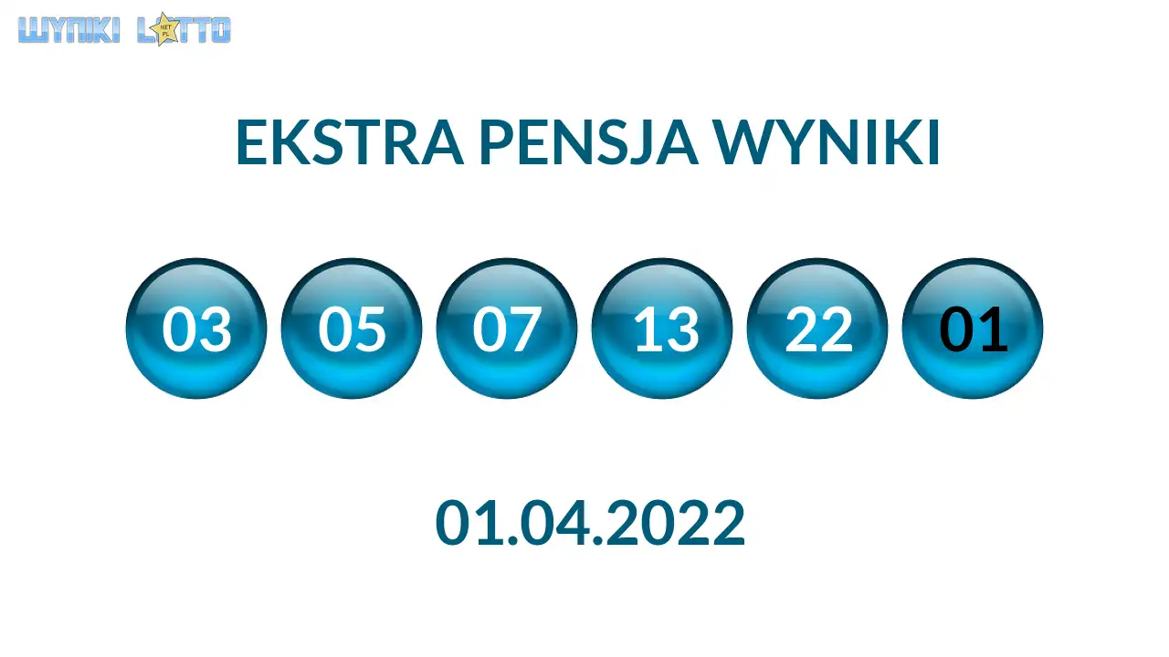 Kulki Ekstra Pensji z wylosowanymi liczbami dnia 01.04.2022