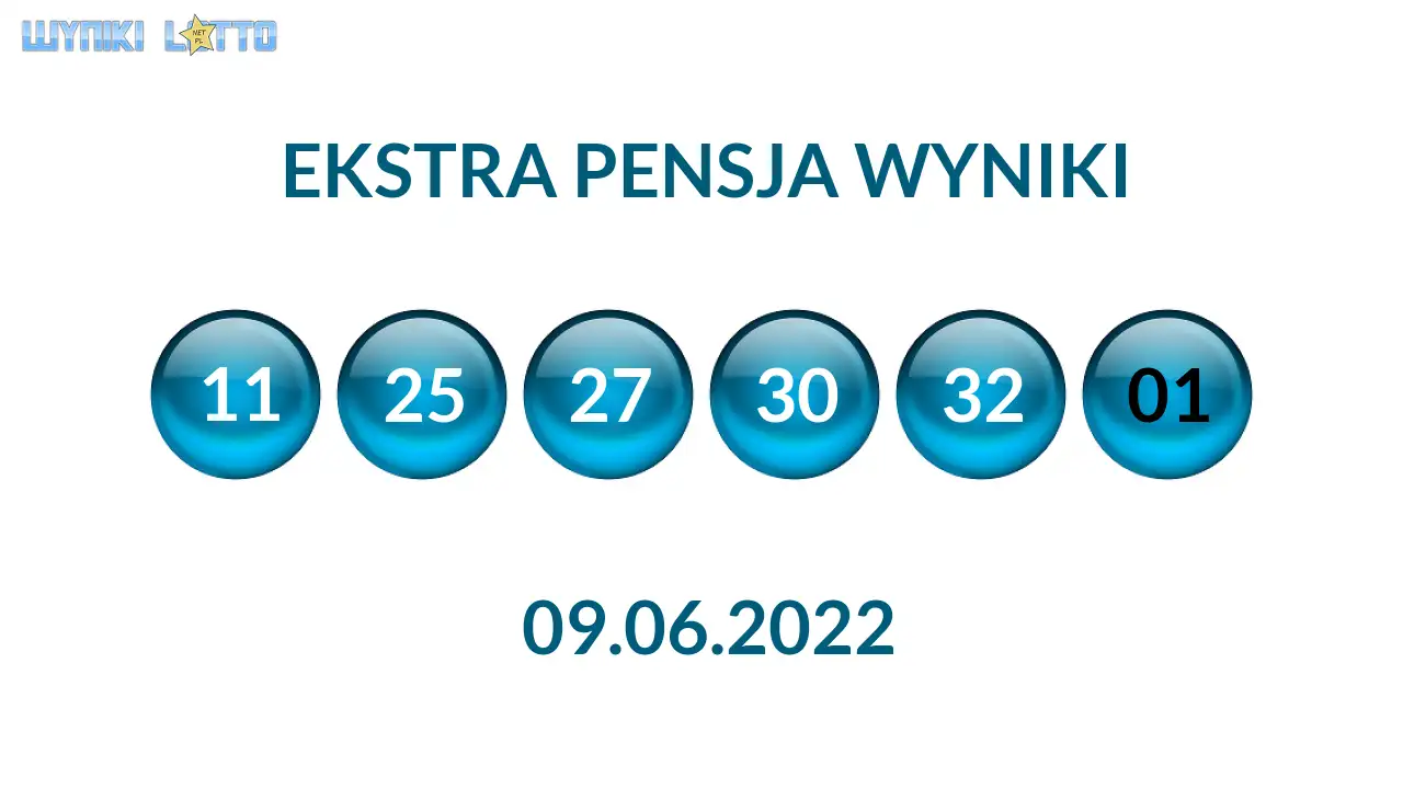 Kulki Ekstra Pensji z wylosowanymi liczbami dnia 09.06.2022
