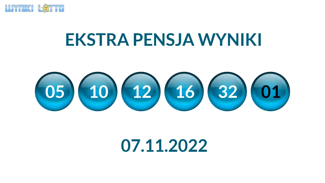 Kulki Ekstra Pensji z wylosowanymi liczbami dnia 07.11.2022