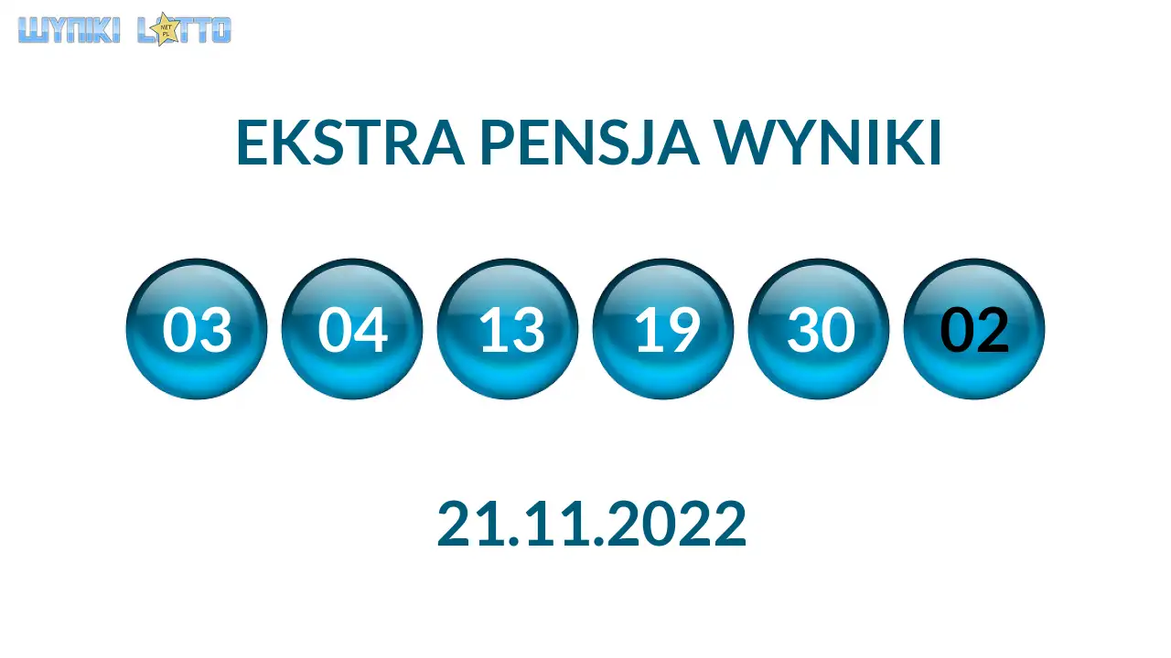 Kulki Ekstra Pensji z wylosowanymi liczbami dnia 21.11.2022