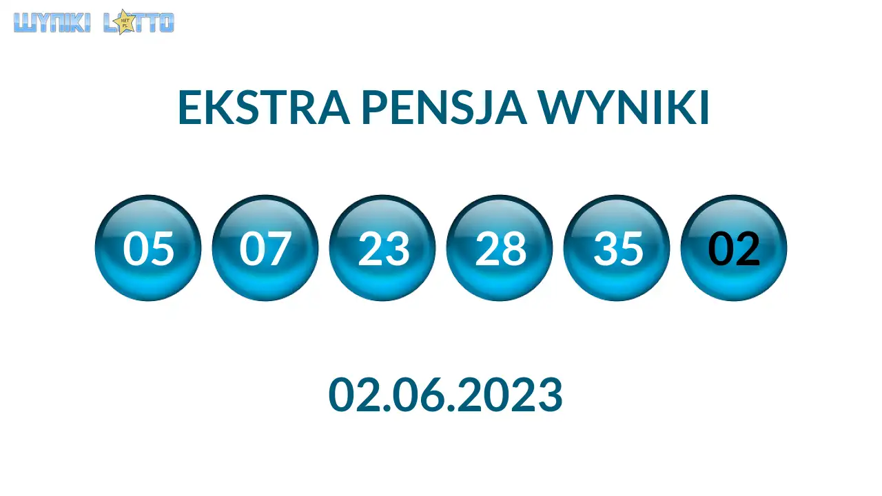 Kulki Ekstra Pensji z wylosowanymi liczbami dnia 02.06.2023