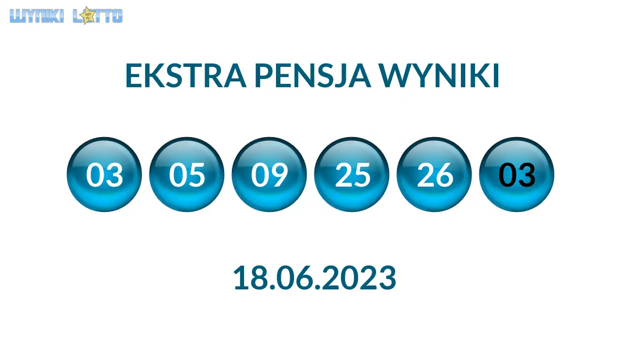 Kulki Ekstra Pensji z wylosowanymi liczbami dnia 18.06.2023