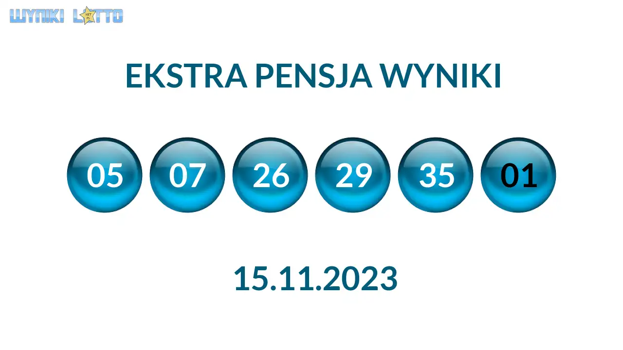 Kulki Ekstra Pensji z wylosowanymi liczbami dnia 15.11.2023