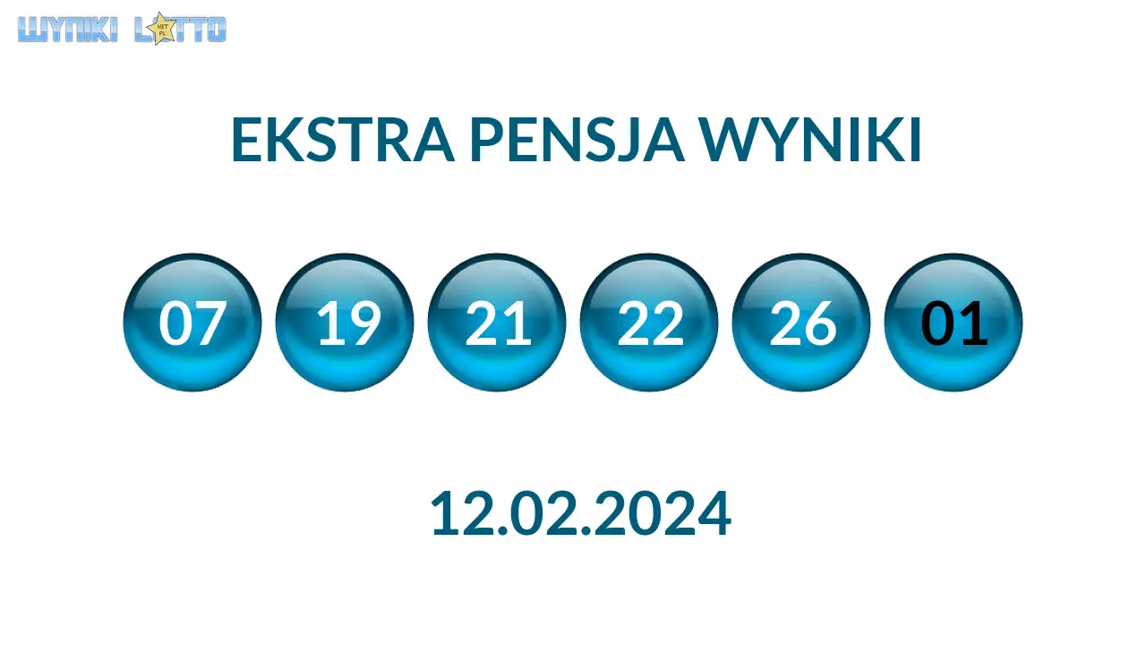 Kulki Ekstra Pensji z wylosowanymi liczbami dnia 12.02.2024