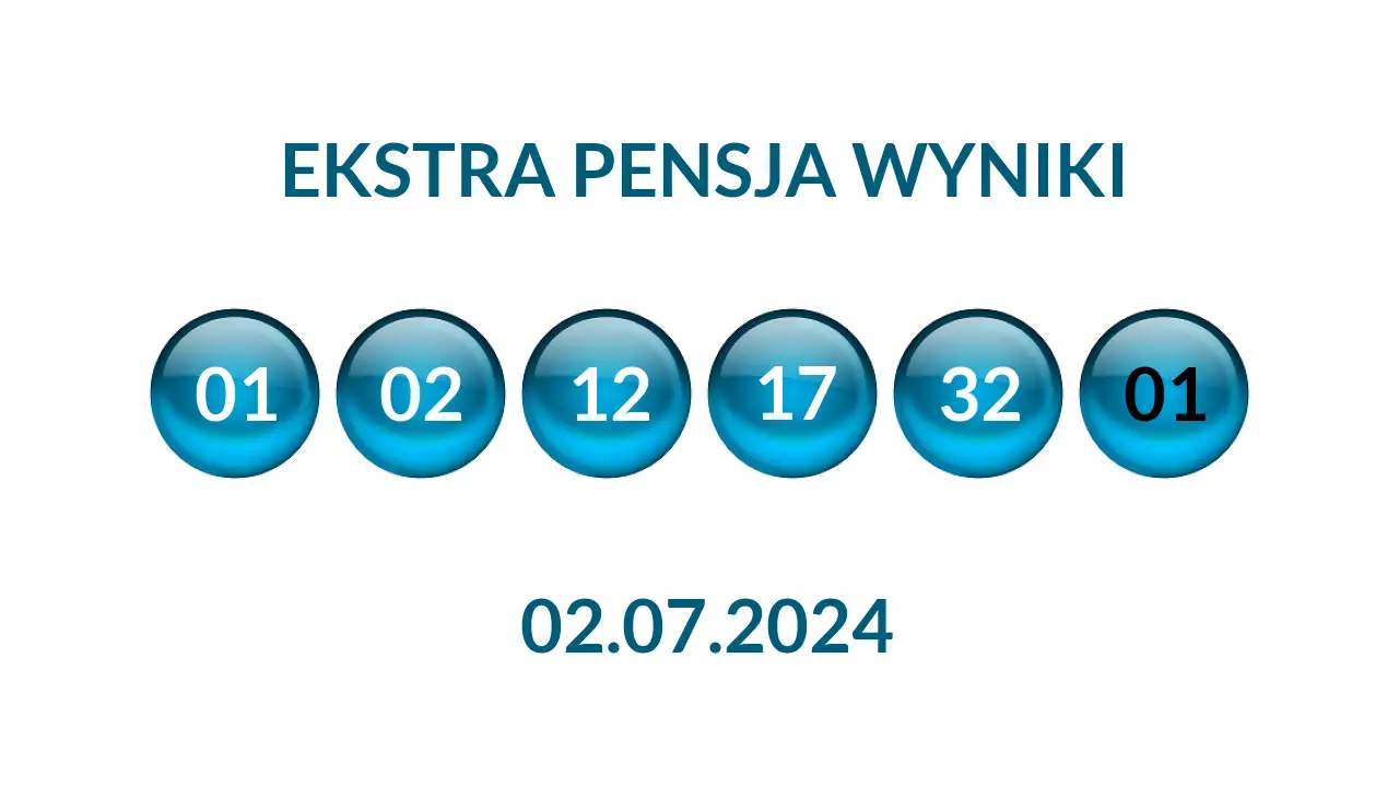 Kulki Ekstra Pensji z wylosowanymi liczbami dnia 02.07.2024