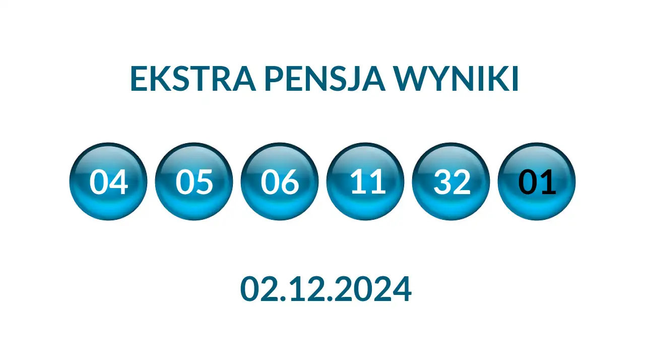 Kulki Ekstra Pensji z wylosowanymi liczbami dnia 02.12.2024