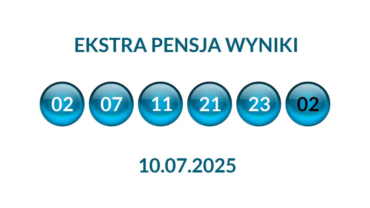Kulki Ekstra Pensji z wylosowanymi liczbami dnia 10.07.2025