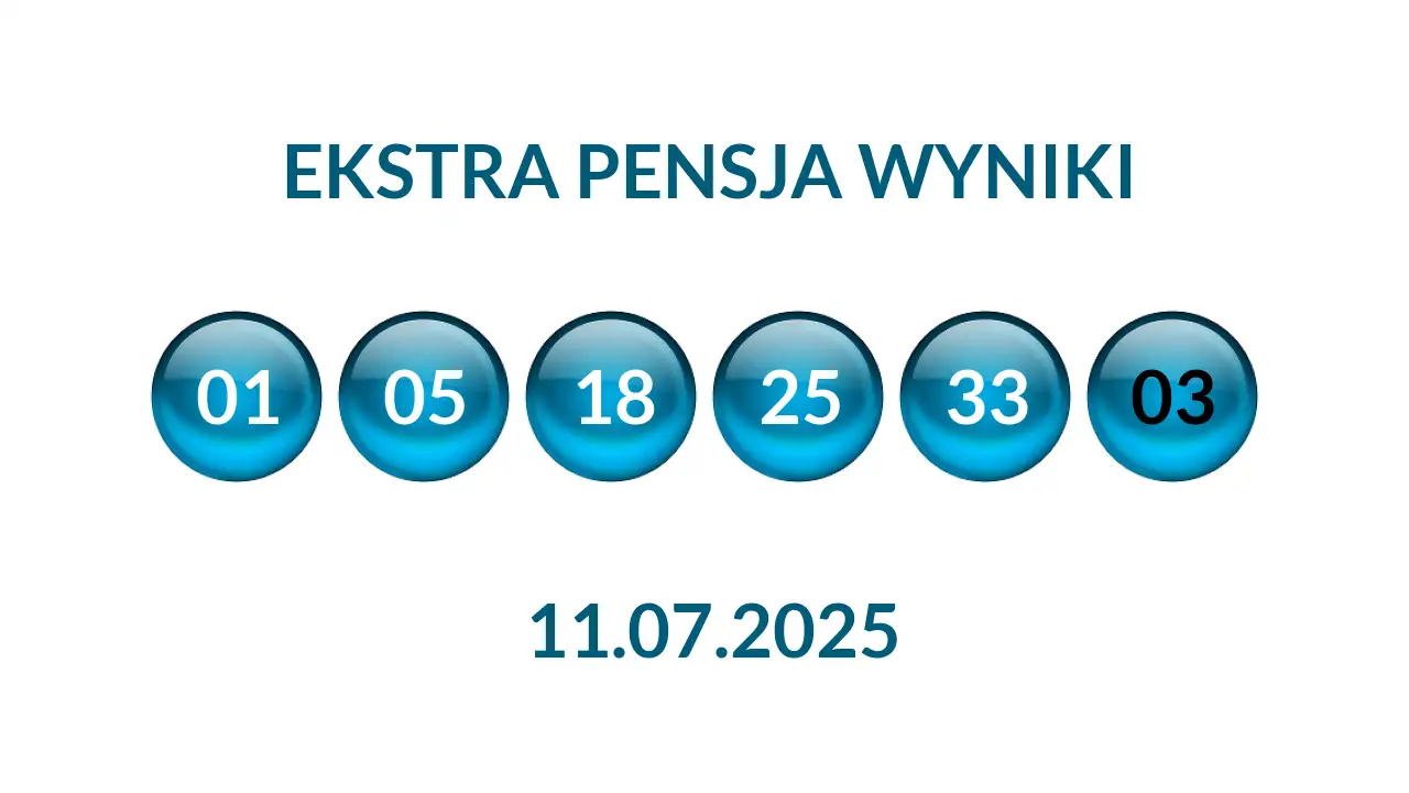 Kulki Ekstra Pensji z wylosowanymi liczbami dnia 11.07.2025