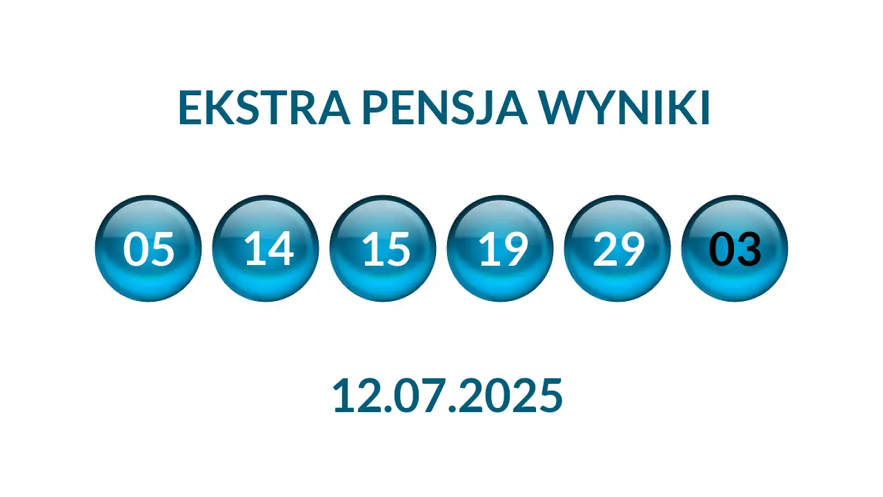 Kulki Ekstra Pensji z wylosowanymi liczbami dnia 12.07.2025