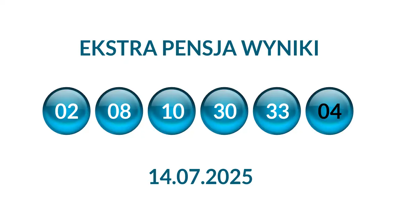 Kulki Ekstra Pensji z wylosowanymi liczbami dnia 14.07.2025