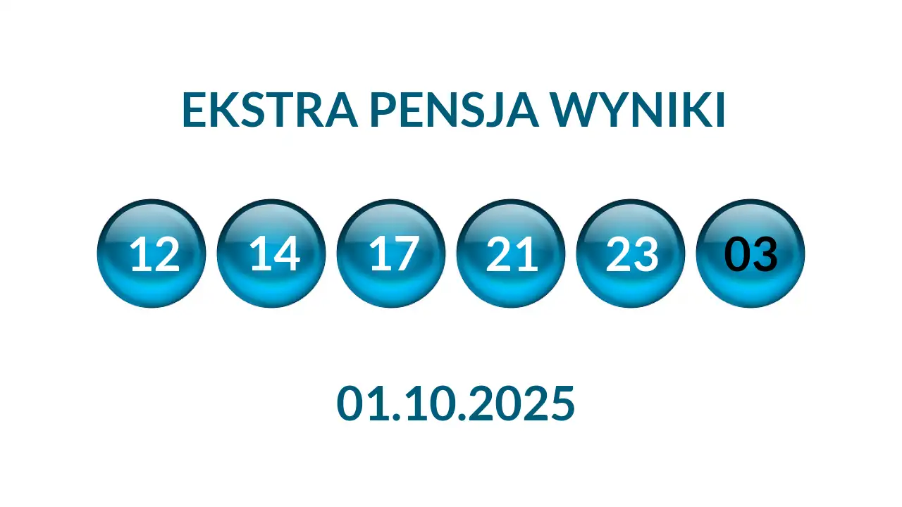 Kulki Ekstra Pensji z wylosowanymi liczbami dnia 01.10.2025