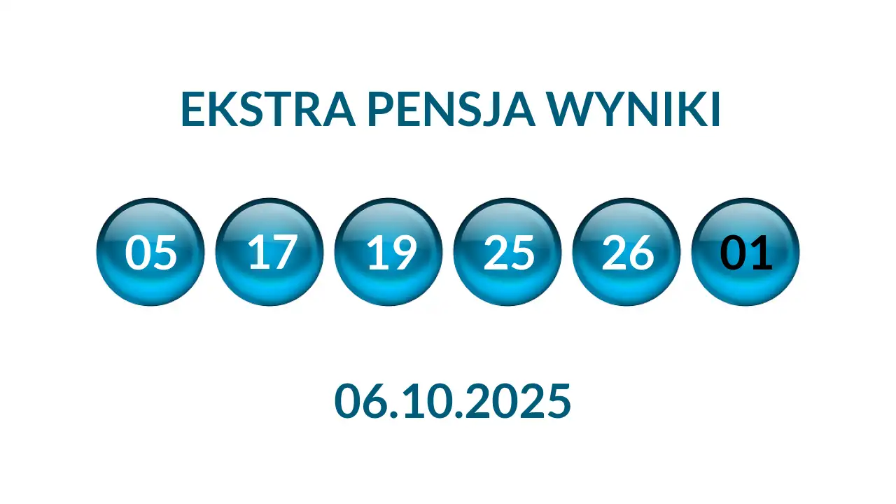 Kulki Ekstra Pensji z wylosowanymi liczbami dnia 06.10.2025
