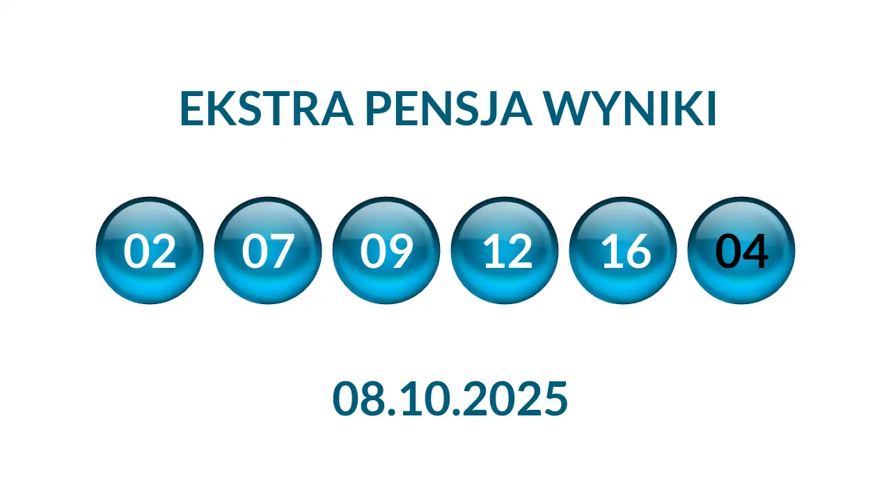 Kulki Ekstra Pensji z wylosowanymi liczbami dnia 08.10.2025