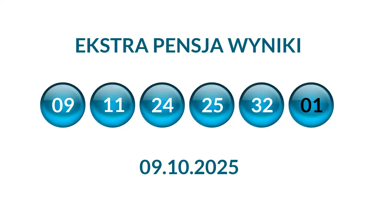 Kulki Ekstra Pensji z wylosowanymi liczbami dnia 09.10.2025