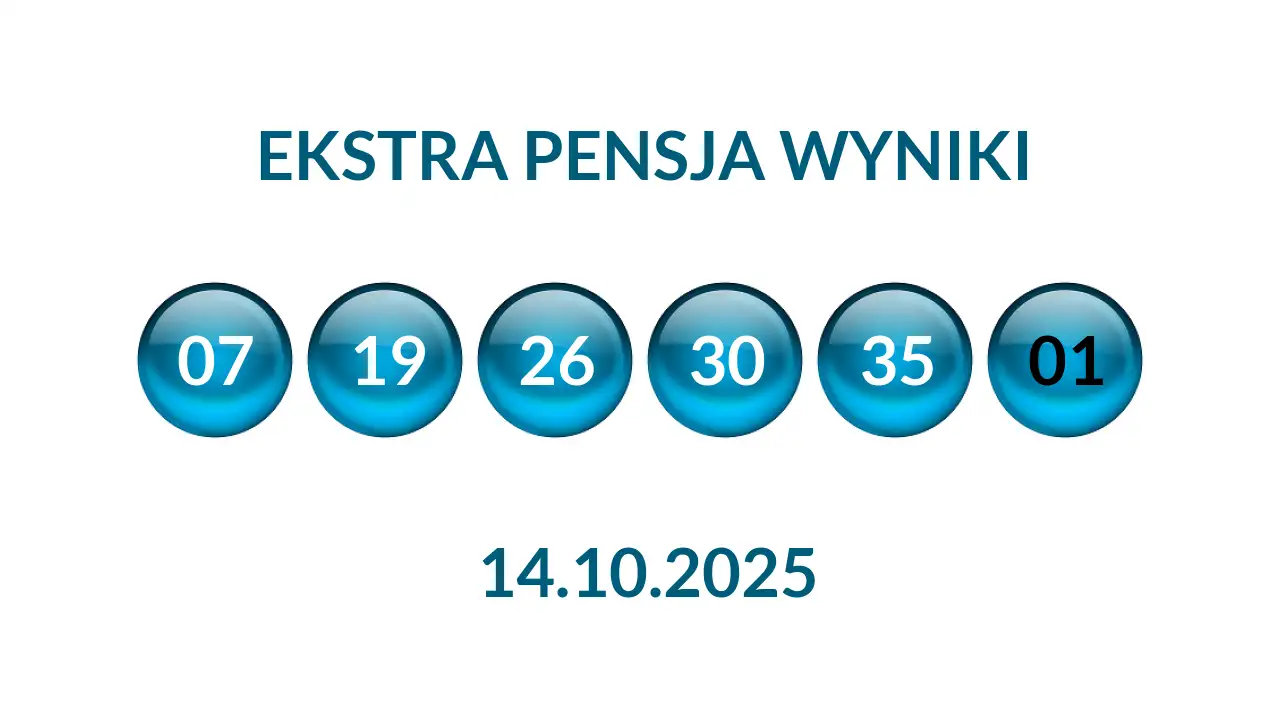 Kulki Ekstra Pensji z wylosowanymi liczbami dnia 14.10.2025