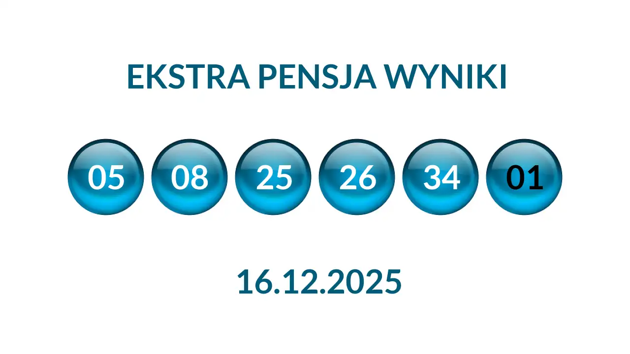 Kulki Ekstra Pensji z wylosowanymi liczbami dnia 16.12.2025