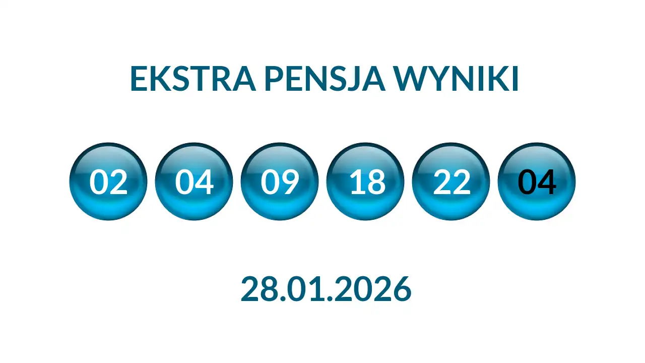 Kulki Ekstra Pensji z wylosowanymi liczbami dnia 28.01.2026